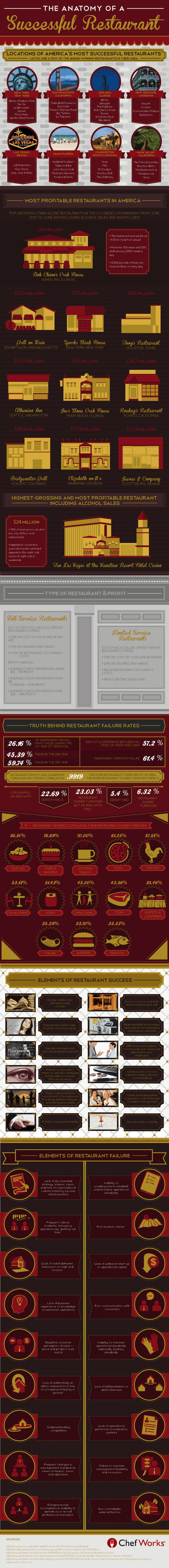 anatomy-of-a-successful-restaurant-infographic-s (1)