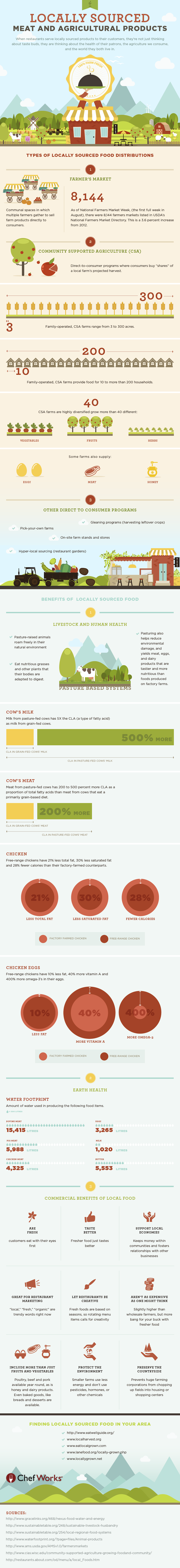 Locally Sourced Meat and Agri Products 3.0-01