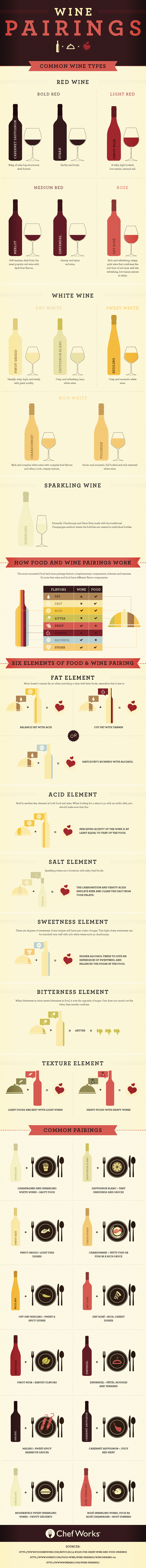 Wine Pairing 2.0-01