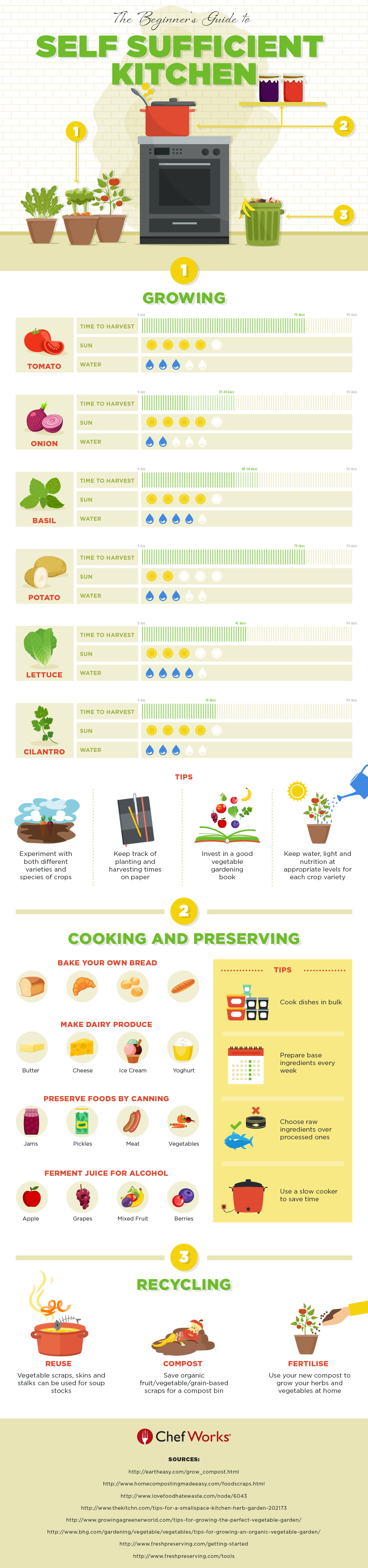 Self Sufficient Kitchen_1.0